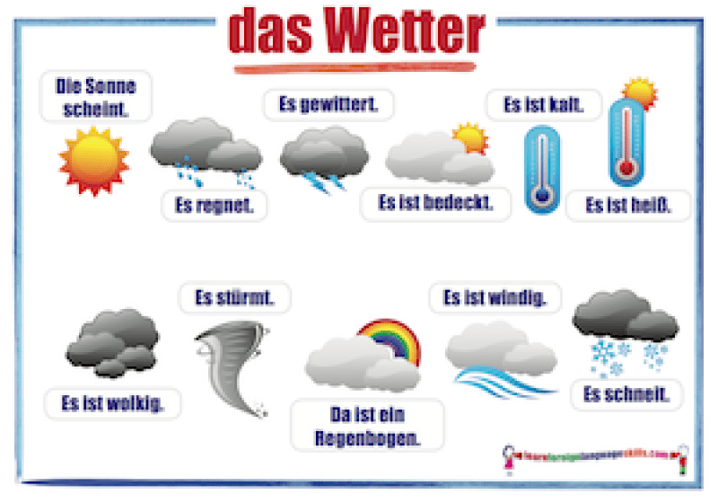 Learn Foreign Language Skills German weather wall chart / das Wetter